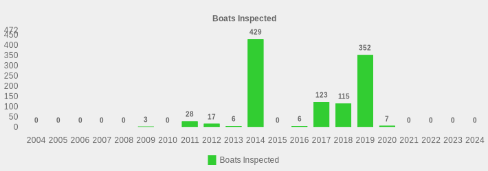 Boats Inspected (Boats Inspected:2004=0,2005=0,2006=0,2007=0,2008=0,2009=3,2010=0,2011=28,2012=17,2013=6,2014=429,2015=0,2016=6,2017=123,2018=115,2019=352,2020=7,2021=0,2022=0,2023=0,2024=0|)