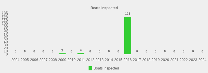 Boats Inspected (Boats Inspected:2004=0,2005=0,2006=0,2007=0,2008=0,2009=3,2010=0,2011=4,2012=0,2013=0,2014=0,2015=0,2016=123,2017=0,2018=0,2019=0,2020=0,2021=0,2022=0,2023=0,2024=0|)