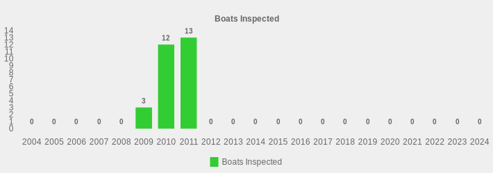 Boats Inspected (Boats Inspected:2004=0,2005=0,2006=0,2007=0,2008=0,2009=3,2010=12,2011=13,2012=0,2013=0,2014=0,2015=0,2016=0,2017=0,2018=0,2019=0,2020=0,2021=0,2022=0,2023=0,2024=0|)