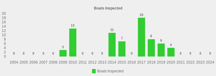 Boats Inspected (Boats Inspected:2004=0,2005=0,2006=0,2007=0,2008=0,2009=3,2010=13,2011=0,2012=0,2013=0,2014=11,2015=7,2016=0,2017=18,2018=8,2019=6,2020=4,2021=0,2022=0,2023=0,2024=0|)