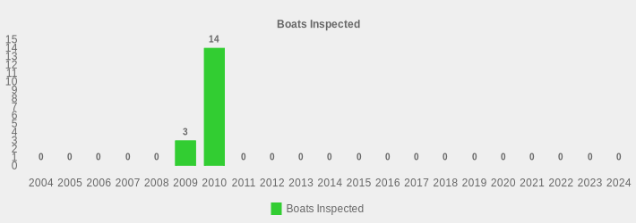 Boats Inspected (Boats Inspected:2004=0,2005=0,2006=0,2007=0,2008=0,2009=3,2010=14,2011=0,2012=0,2013=0,2014=0,2015=0,2016=0,2017=0,2018=0,2019=0,2020=0,2021=0,2022=0,2023=0,2024=0|)