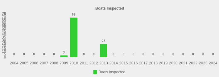 Boats Inspected (Boats Inspected:2004=0,2005=0,2006=0,2007=0,2008=0,2009=3,2010=69,2011=0,2012=0,2013=23,2014=0,2015=0,2016=0,2017=0,2018=0,2019=0,2020=0,2021=0,2022=0,2023=0,2024=0|)