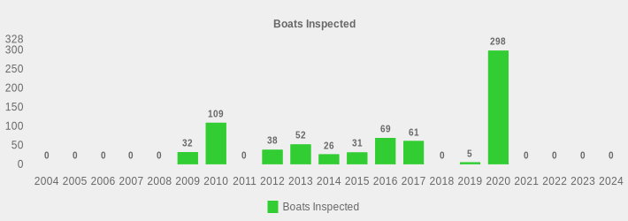 Boats Inspected (Boats Inspected:2004=0,2005=0,2006=0,2007=0,2008=0,2009=32,2010=109,2011=0,2012=38,2013=52,2014=26,2015=31,2016=69,2017=61,2018=0,2019=5,2020=298,2021=0,2022=0,2023=0,2024=0|)