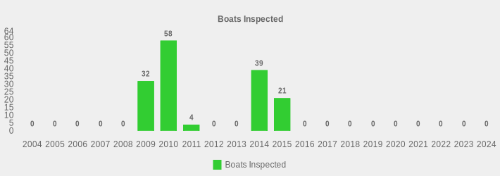 Boats Inspected (Boats Inspected:2004=0,2005=0,2006=0,2007=0,2008=0,2009=32,2010=58,2011=4,2012=0,2013=0,2014=39,2015=21,2016=0,2017=0,2018=0,2019=0,2020=0,2021=0,2022=0,2023=0,2024=0|)