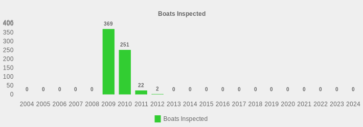 Boats Inspected (Boats Inspected:2004=0,2005=0,2006=0,2007=0,2008=0,2009=369,2010=251,2011=22,2012=2,2013=0,2014=0,2015=0,2016=0,2017=0,2018=0,2019=0,2020=0,2021=0,2022=0,2023=0,2024=0|)