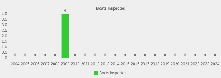 Boats Inspected (Boats Inspected:2004=0,2005=0,2006=0,2007=0,2008=0,2009=4,2010=0,2011=0,2012=0,2013=0,2014=0,2015=0,2016=0,2017=0,2018=0,2019=0,2020=0,2021=0,2022=0,2023=0,2024=0|)