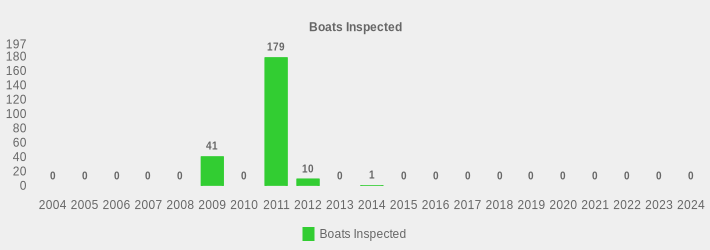 Boats Inspected (Boats Inspected:2004=0,2005=0,2006=0,2007=0,2008=0,2009=41,2010=0,2011=179,2012=10,2013=0,2014=1,2015=0,2016=0,2017=0,2018=0,2019=0,2020=0,2021=0,2022=0,2023=0,2024=0|)