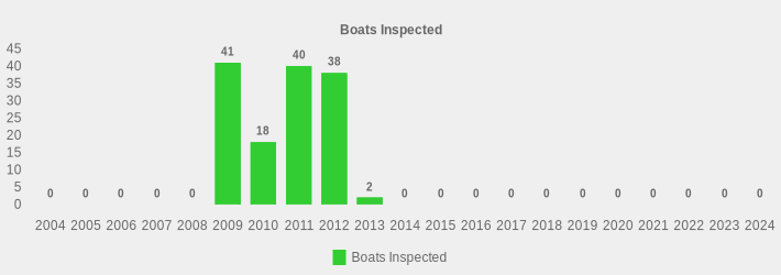 Boats Inspected (Boats Inspected:2004=0,2005=0,2006=0,2007=0,2008=0,2009=41,2010=18,2011=40,2012=38,2013=2,2014=0,2015=0,2016=0,2017=0,2018=0,2019=0,2020=0,2021=0,2022=0,2023=0,2024=0|)