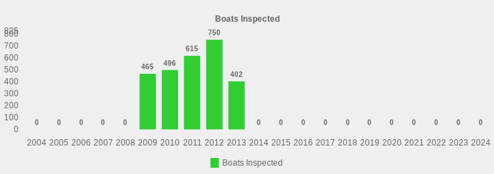 Boats Inspected (Boats Inspected:2004=0,2005=0,2006=0,2007=0,2008=0,2009=465,2010=496,2011=615,2012=750,2013=402,2014=0,2015=0,2016=0,2017=0,2018=0,2019=0,2020=0,2021=0,2022=0,2023=0,2024=0|)