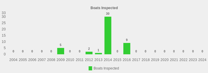 Boats Inspected (Boats Inspected:2004=0,2005=0,2006=0,2007=0,2008=0,2009=5,2010=0,2011=0,2012=2,2013=1,2014=30,2015=0,2016=9,2017=0,2018=0,2019=0,2020=0,2021=0,2022=0,2023=0,2024=0|)