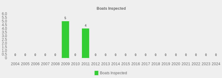 Boats Inspected (Boats Inspected:2004=0,2005=0,2006=0,2007=0,2008=0,2009=5,2010=0,2011=4,2012=0,2013=0,2014=0,2015=0,2016=0,2017=0,2018=0,2019=0,2020=0,2021=0,2022=0,2023=0,2024=0|)