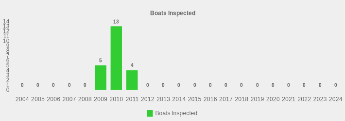 Boats Inspected (Boats Inspected:2004=0,2005=0,2006=0,2007=0,2008=0,2009=5,2010=13,2011=4,2012=0,2013=0,2014=0,2015=0,2016=0,2017=0,2018=0,2019=0,2020=0,2021=0,2022=0,2023=0,2024=0|)