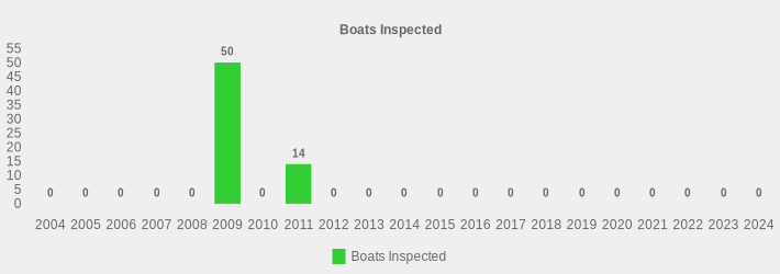 Boats Inspected (Boats Inspected:2004=0,2005=0,2006=0,2007=0,2008=0,2009=50,2010=0,2011=14,2012=0,2013=0,2014=0,2015=0,2016=0,2017=0,2018=0,2019=0,2020=0,2021=0,2022=0,2023=0,2024=0|)