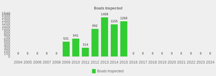 Boats Inspected (Boats Inspected:2004=0,2005=0,2006=0,2007=0,2008=0,2009=531,2010=641,2011=314,2012=992,2013=1408,2014=1155,2015=1268,2016=0,2017=0,2018=0,2019=0,2020=0,2021=0,2022=0,2023=0,2024=0|)