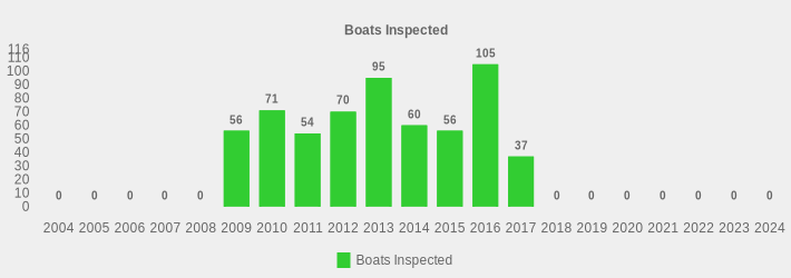 Boats Inspected (Boats Inspected:2004=0,2005=0,2006=0,2007=0,2008=0,2009=56,2010=71,2011=54,2012=70,2013=95,2014=60,2015=56,2016=105,2017=37,2018=0,2019=0,2020=0,2021=0,2022=0,2023=0,2024=0|)