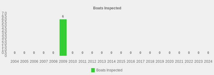 Boats Inspected (Boats Inspected:2004=0,2005=0,2006=0,2007=0,2008=0,2009=6,2010=0,2011=0,2012=0,2013=0,2014=0,2015=0,2016=0,2017=0,2018=0,2019=0,2020=0,2021=0,2022=0,2023=0,2024=0|)