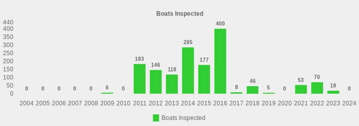 Boats Inspected (Boats Inspected:2004=0,2005=0,2006=0,2007=0,2008=0,2009=6,2010=0,2011=183,2012=146,2013=118,2014=285,2015=177,2016=400,2017=8,2018=46,2019=5,2020=0,2021=53,2022=70,2023=18,2024=0|)