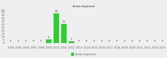 Boats Inspected (Boats Inspected:2004=0,2005=0,2006=0,2007=0,2008=0,2009=6,2010=48,2011=31,2012=3,2013=0,2014=0,2015=0,2016=0,2017=0,2018=0,2019=0,2020=0,2021=0,2022=0,2023=0,2024=0|)