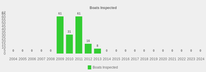 Boats Inspected (Boats Inspected:2004=0,2005=0,2006=0,2007=0,2008=0,2009=61,2010=31,2011=61,2012=16,2013=8,2014=0,2015=0,2016=0,2017=0,2018=0,2019=0,2020=0,2021=0,2022=0,2023=0,2024=0|)