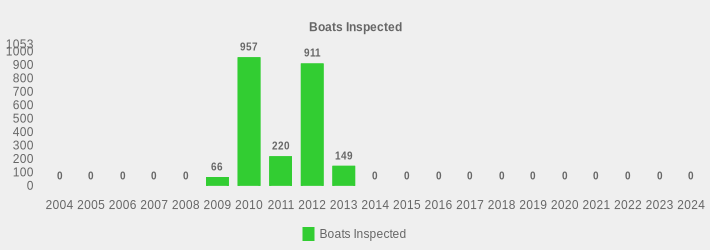 Boats Inspected (Boats Inspected:2004=0,2005=0,2006=0,2007=0,2008=0,2009=66,2010=957,2011=220,2012=911,2013=149,2014=0,2015=0,2016=0,2017=0,2018=0,2019=0,2020=0,2021=0,2022=0,2023=0,2024=0|)