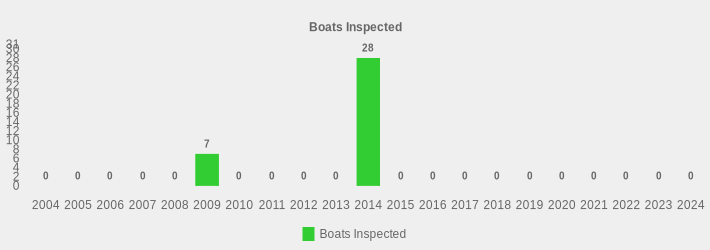 Boats Inspected (Boats Inspected:2004=0,2005=0,2006=0,2007=0,2008=0,2009=7,2010=0,2011=0,2012=0,2013=0,2014=28,2015=0,2016=0,2017=0,2018=0,2019=0,2020=0,2021=0,2022=0,2023=0,2024=0|)