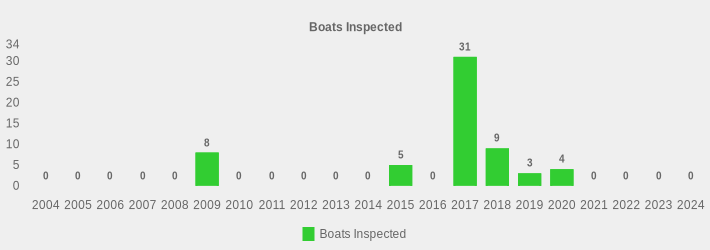 Boats Inspected (Boats Inspected:2004=0,2005=0,2006=0,2007=0,2008=0,2009=8,2010=0,2011=0,2012=0,2013=0,2014=0,2015=5,2016=0,2017=31,2018=9,2019=3,2020=4,2021=0,2022=0,2023=0,2024=0|)