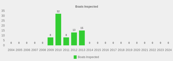 Boats Inspected (Boats Inspected:2004=0,2005=0,2006=0,2007=0,2008=0,2009=8,2010=32,2011=8,2012=13,2013=15,2014=0,2015=0,2016=0,2017=0,2018=0,2019=0,2020=0,2021=0,2022=0,2023=0,2024=0|)