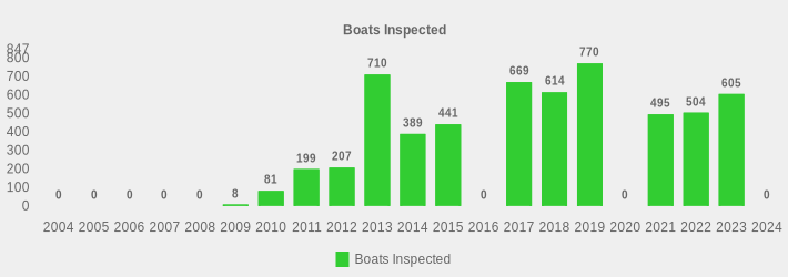 Boats Inspected (Boats Inspected:2004=0,2005=0,2006=0,2007=0,2008=0,2009=8,2010=81,2011=199,2012=207,2013=710,2014=389,2015=441,2016=0,2017=669,2018=614,2019=770,2020=0,2021=495,2022=504,2023=605,2024=0|)
