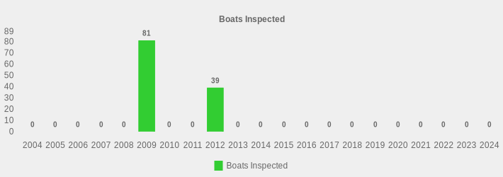 Boats Inspected (Boats Inspected:2004=0,2005=0,2006=0,2007=0,2008=0,2009=81,2010=0,2011=0,2012=39,2013=0,2014=0,2015=0,2016=0,2017=0,2018=0,2019=0,2020=0,2021=0,2022=0,2023=0,2024=0|)