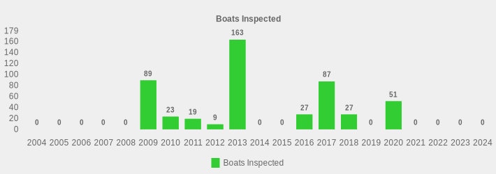 Boats Inspected (Boats Inspected:2004=0,2005=0,2006=0,2007=0,2008=0,2009=89,2010=23,2011=19,2012=9,2013=163,2014=0,2015=0,2016=27,2017=87,2018=27,2019=0,2020=51,2021=0,2022=0,2023=0,2024=0|)