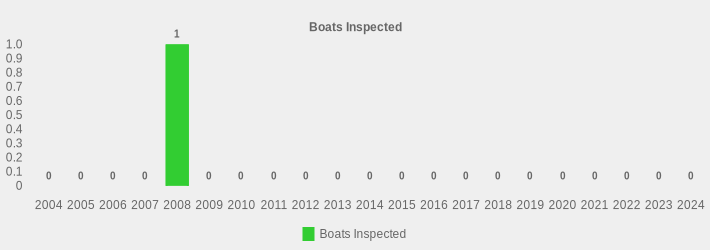 Boats Inspected (Boats Inspected:2004=0,2005=0,2006=0,2007=0,2008=1,2009=0,2010=0,2011=0,2012=0,2013=0,2014=0,2015=0,2016=0,2017=0,2018=0,2019=0,2020=0,2021=0,2022=0,2023=0,2024=0|)