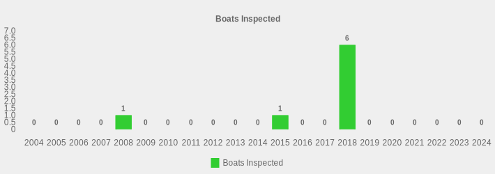 Boats Inspected (Boats Inspected:2004=0,2005=0,2006=0,2007=0,2008=1,2009=0,2010=0,2011=0,2012=0,2013=0,2014=0,2015=1,2016=0,2017=0,2018=6,2019=0,2020=0,2021=0,2022=0,2023=0,2024=0|)