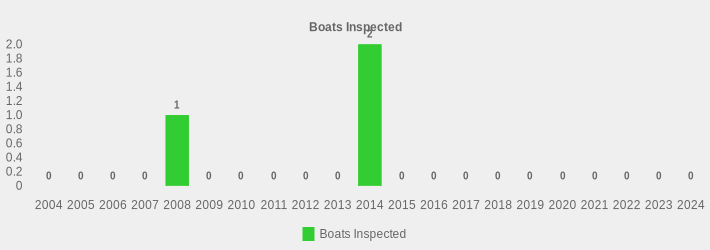 Boats Inspected (Boats Inspected:2004=0,2005=0,2006=0,2007=0,2008=1,2009=0,2010=0,2011=0,2012=0,2013=0,2014=2,2015=0,2016=0,2017=0,2018=0,2019=0,2020=0,2021=0,2022=0,2023=0,2024=0|)
