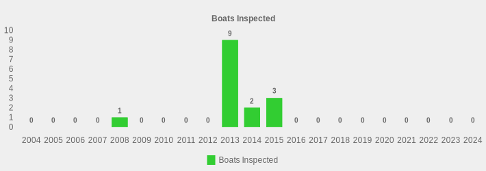 Boats Inspected (Boats Inspected:2004=0,2005=0,2006=0,2007=0,2008=1,2009=0,2010=0,2011=0,2012=0,2013=9,2014=2,2015=3,2016=0,2017=0,2018=0,2019=0,2020=0,2021=0,2022=0,2023=0,2024=0|)