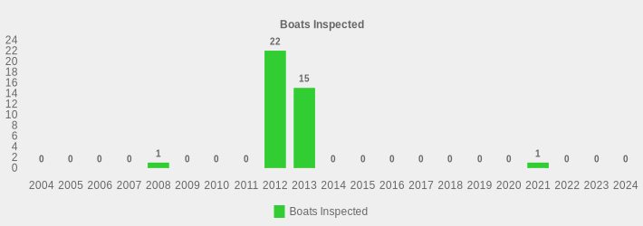 Boats Inspected (Boats Inspected:2004=0,2005=0,2006=0,2007=0,2008=1,2009=0,2010=0,2011=0,2012=22,2013=15,2014=0,2015=0,2016=0,2017=0,2018=0,2019=0,2020=0,2021=1,2022=0,2023=0,2024=0|)