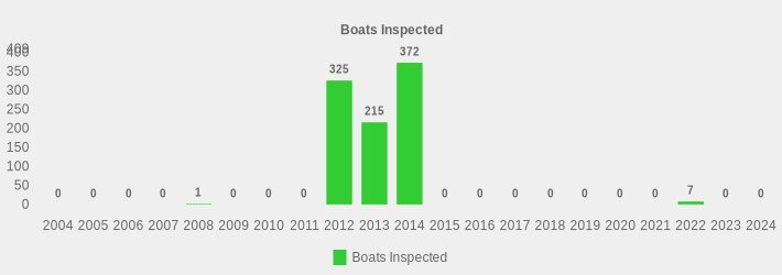 Boats Inspected (Boats Inspected:2004=0,2005=0,2006=0,2007=0,2008=1,2009=0,2010=0,2011=0,2012=325,2013=215,2014=372,2015=0,2016=0,2017=0,2018=0,2019=0,2020=0,2021=0,2022=7,2023=0,2024=0|)