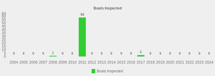 Boats Inspected (Boats Inspected:2004=0,2005=0,2006=0,2007=0,2008=1,2009=0,2010=0,2011=58,2012=0,2013=0,2014=0,2015=0,2016=0,2017=2,2018=0,2019=0,2020=0,2021=0,2022=0,2023=0,2024=0|)