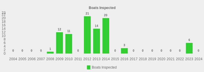 Boats Inspected (Boats Inspected:2004=0,2005=0,2006=0,2007=0,2008=1,2009=12,2010=11,2011=0,2012=21,2013=14,2014=20,2015=0,2016=3,2017=0,2018=0,2019=0,2020=0,2021=0,2022=0,2023=6,2024=0|)
