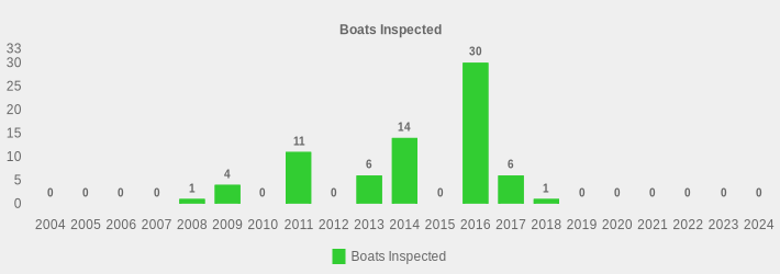 Boats Inspected (Boats Inspected:2004=0,2005=0,2006=0,2007=0,2008=1,2009=4,2010=0,2011=11,2012=0,2013=6,2014=14,2015=0,2016=30,2017=6,2018=1,2019=0,2020=0,2021=0,2022=0,2023=0,2024=0|)