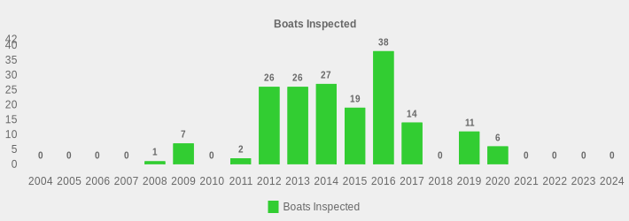 Boats Inspected (Boats Inspected:2004=0,2005=0,2006=0,2007=0,2008=1,2009=7,2010=0,2011=2,2012=26,2013=26,2014=27,2015=19,2016=38,2017=14,2018=0,2019=11,2020=6,2021=0,2022=0,2023=0,2024=0|)