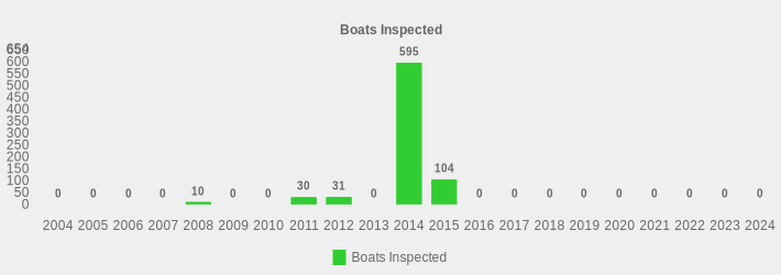 Boats Inspected (Boats Inspected:2004=0,2005=0,2006=0,2007=0,2008=10,2009=0,2010=0,2011=30,2012=31,2013=0,2014=595,2015=104,2016=0,2017=0,2018=0,2019=0,2020=0,2021=0,2022=0,2023=0,2024=0|)