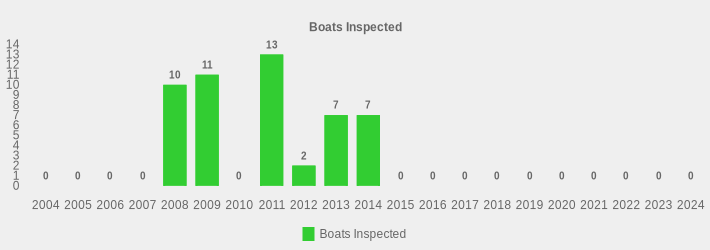 Boats Inspected (Boats Inspected:2004=0,2005=0,2006=0,2007=0,2008=10,2009=11,2010=0,2011=13,2012=2,2013=7,2014=7,2015=0,2016=0,2017=0,2018=0,2019=0,2020=0,2021=0,2022=0,2023=0,2024=0|)