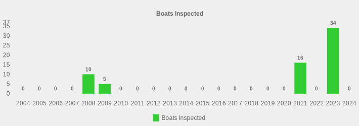 Boats Inspected (Boats Inspected:2004=0,2005=0,2006=0,2007=0,2008=10,2009=5,2010=0,2011=0,2012=0,2013=0,2014=0,2015=0,2016=0,2017=0,2018=0,2019=0,2020=0,2021=16,2022=0,2023=34,2024=0|)