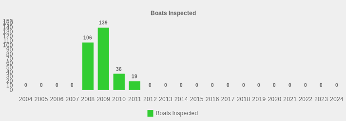 Boats Inspected (Boats Inspected:2004=0,2005=0,2006=0,2007=0,2008=106,2009=139,2010=36,2011=19,2012=0,2013=0,2014=0,2015=0,2016=0,2017=0,2018=0,2019=0,2020=0,2021=0,2022=0,2023=0,2024=0|)
