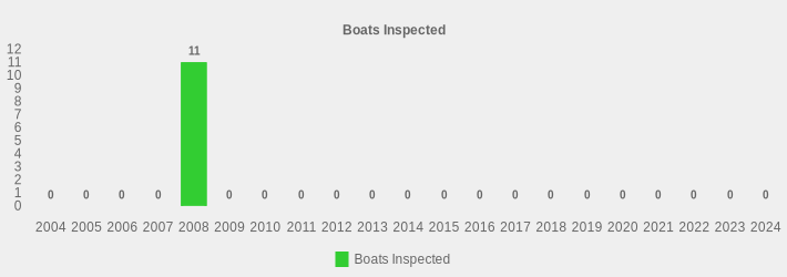 Boats Inspected (Boats Inspected:2004=0,2005=0,2006=0,2007=0,2008=11,2009=0,2010=0,2011=0,2012=0,2013=0,2014=0,2015=0,2016=0,2017=0,2018=0,2019=0,2020=0,2021=0,2022=0,2023=0,2024=0|)