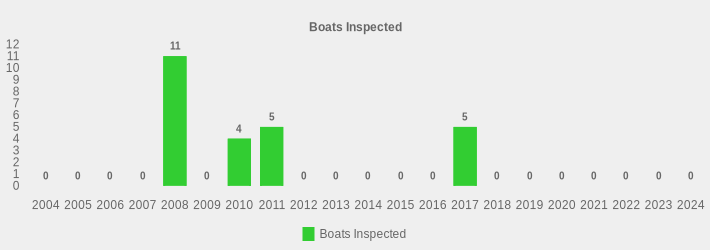 Boats Inspected (Boats Inspected:2004=0,2005=0,2006=0,2007=0,2008=11,2009=0,2010=4,2011=5,2012=0,2013=0,2014=0,2015=0,2016=0,2017=5,2018=0,2019=0,2020=0,2021=0,2022=0,2023=0,2024=0|)