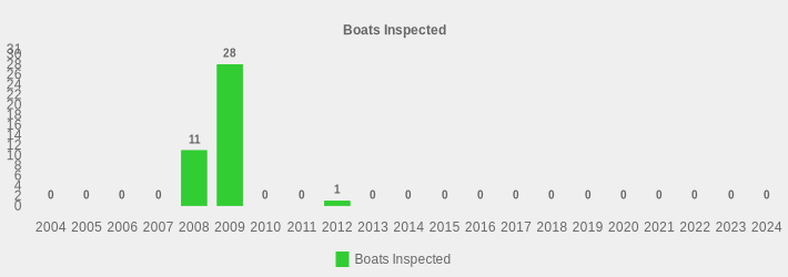 Boats Inspected (Boats Inspected:2004=0,2005=0,2006=0,2007=0,2008=11,2009=28,2010=0,2011=0,2012=1,2013=0,2014=0,2015=0,2016=0,2017=0,2018=0,2019=0,2020=0,2021=0,2022=0,2023=0,2024=0|)