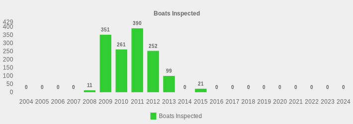 Boats Inspected (Boats Inspected:2004=0,2005=0,2006=0,2007=0,2008=11,2009=351,2010=261,2011=390,2012=252,2013=99,2014=0,2015=21,2016=0,2017=0,2018=0,2019=0,2020=0,2021=0,2022=0,2023=0,2024=0|)