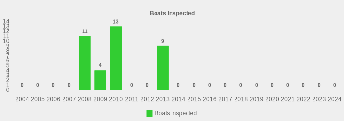 Boats Inspected (Boats Inspected:2004=0,2005=0,2006=0,2007=0,2008=11,2009=4,2010=13,2011=0,2012=0,2013=9,2014=0,2015=0,2016=0,2017=0,2018=0,2019=0,2020=0,2021=0,2022=0,2023=0,2024=0|)