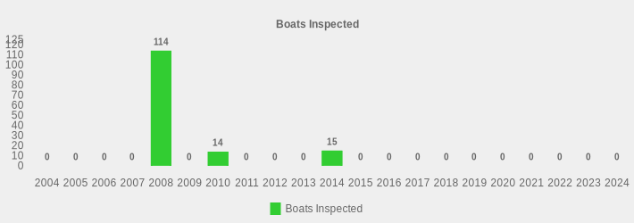 Boats Inspected (Boats Inspected:2004=0,2005=0,2006=0,2007=0,2008=114,2009=0,2010=14,2011=0,2012=0,2013=0,2014=15,2015=0,2016=0,2017=0,2018=0,2019=0,2020=0,2021=0,2022=0,2023=0,2024=0|)